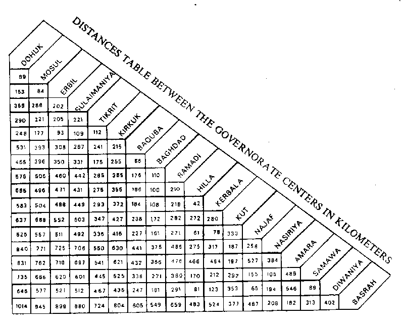Table of distances between cities.